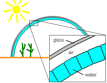 File:WaterShieldGreenhouse.png