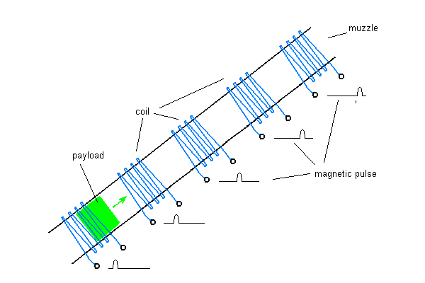 File:MassDriverConcept.png