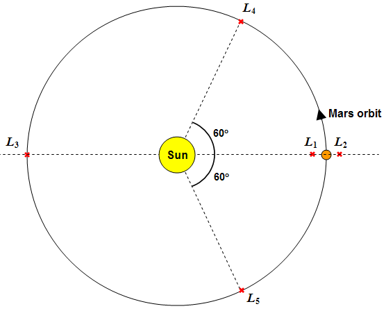File:Lagrange.png