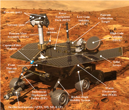 Mars Rover with parts labeled