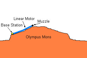 File:MassDriverOnOlympusMons.png