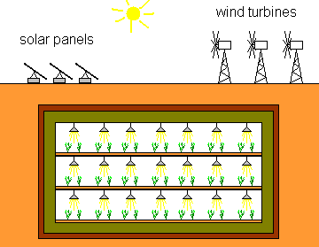 File:Underground Greenhouse.png