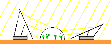 File:MultipleMirrorsForGreenhouse.png