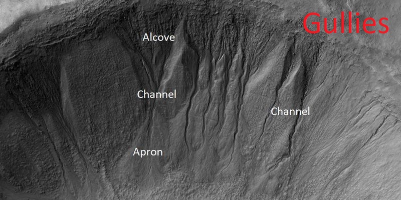 Gullies with parts labeled--Alcove, Channel, Apron